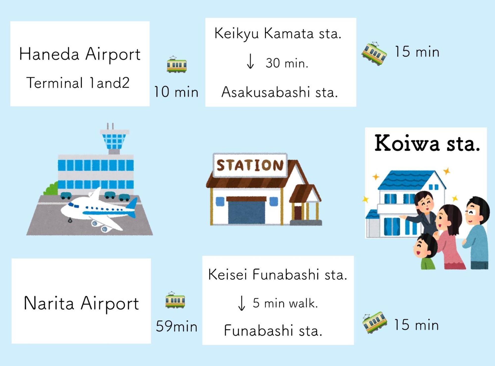 Koiwa Detached House 小岩駅にある戸建のおうち 完全分離型住宅2F Tokyo prefektur Exteriör bild